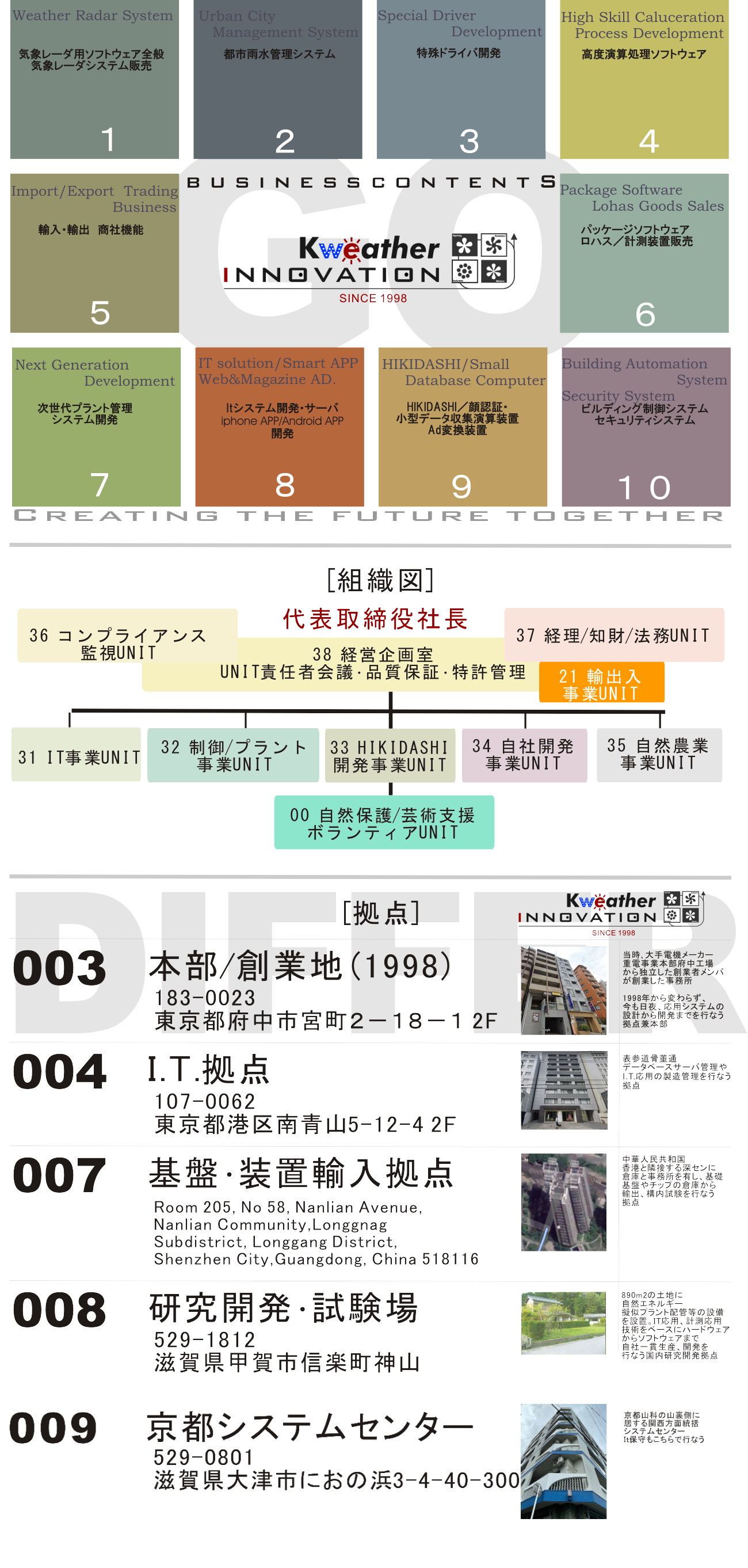 事業内容/組織図